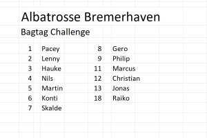 Bagtag-Challenge
